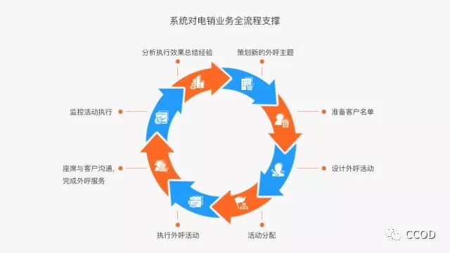 新知图谱, 什么是智慧营销?