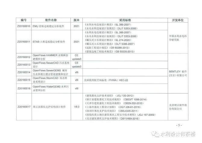 水利工程师茶楼, 水利水电工程勘测设计计算机软件名录（2021）版