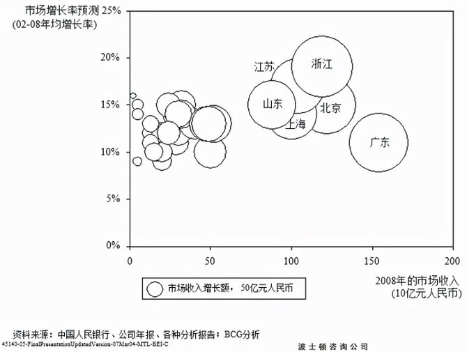 新知达人, 矩阵分析法,做商业决策必备的经典分析思维
