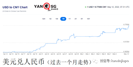 新幣兌人民幣漲至一年以來的新高_新加坡眼-商業新知