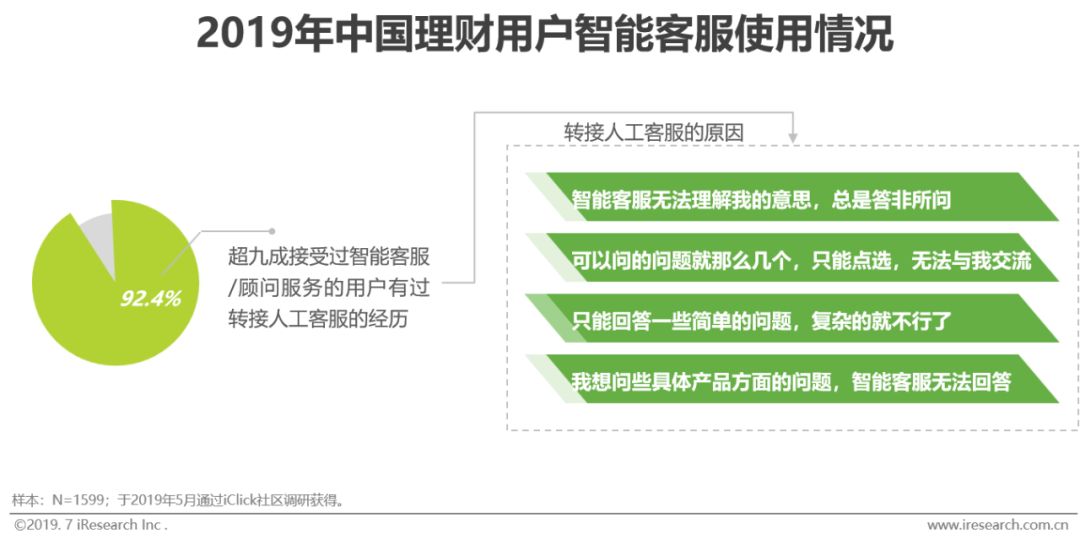 新知图谱, 2019年智能理财服务分级分析报告