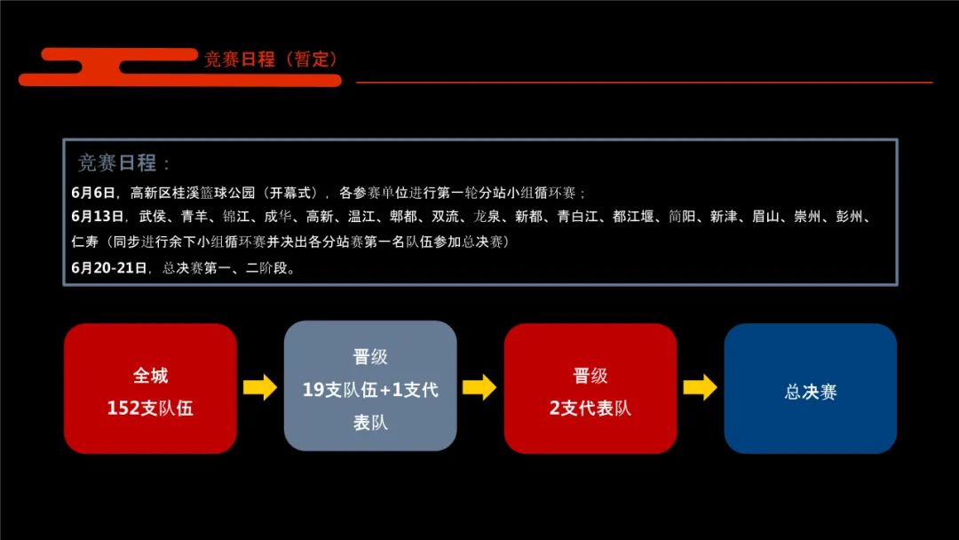 2020某品牌三人籃球挑戰賽(熱血燃燒·迎