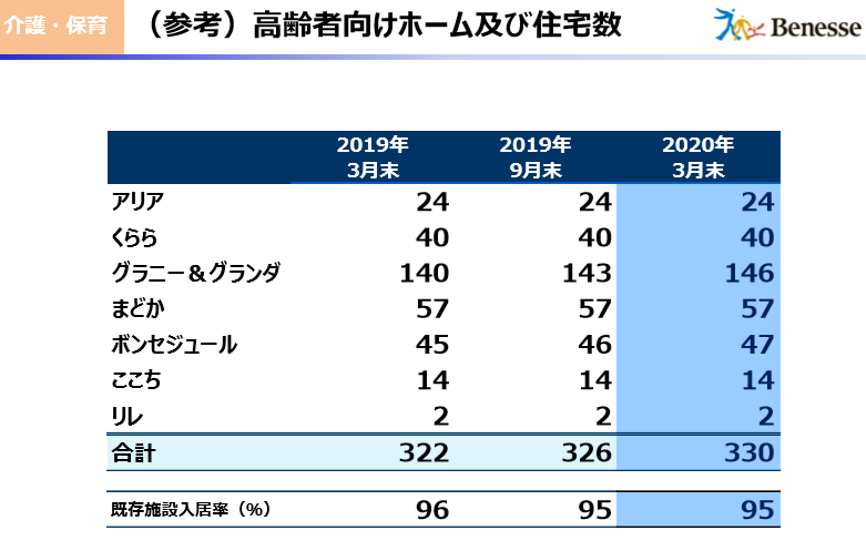 养老机构 日本养老 行业动态 中老年人|深度剖析日本上市养老企业前3强：企业概要、服务内容、经营指标、风险