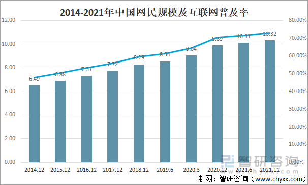 2021年中国互联网行业发展现状及龙头企业对比分析腾讯市值居榜首图