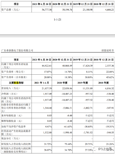 审计经理人, 实务 | IPO审核中，资金流水核查如此重要，核查的标准应该怎么定？（附28个案例）