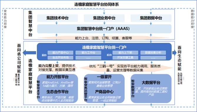 新知达人, 这页复杂PPT“框架图”,该如何美化?