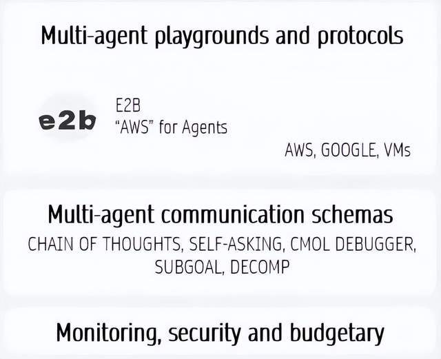 王吉伟, 五个板块七张图片，带你深度认知全球AI Agent行业