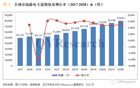 2022年全球与中国静电卡盘市场现状及未来发展趋势（简报）