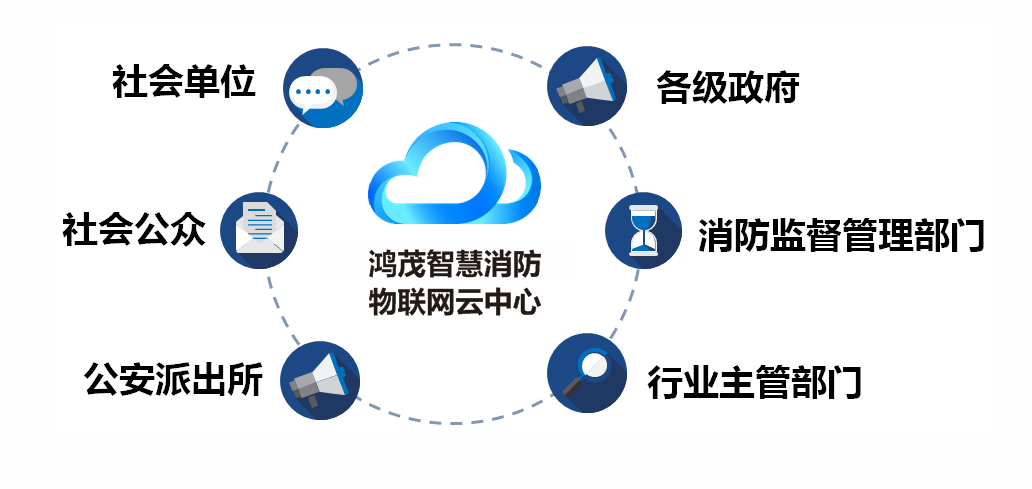 鸿茂智慧消防物联网云中心