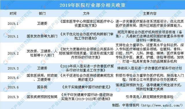 新知达人, 2019年中国医院行业市场回顾分析及2020年趋势预测