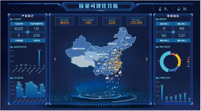 新知达人, 万字实录：国内最大BI国产化替换项目，打造国产BI最强“芯”