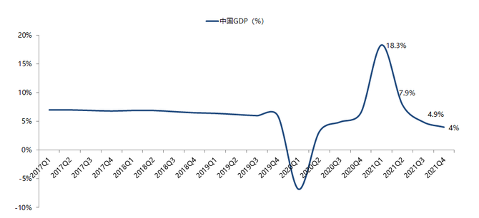 中國經濟2021年增長81超預期目標