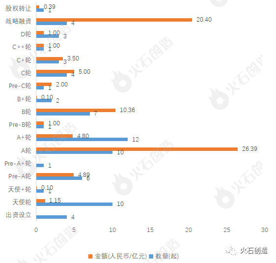 新知达人, 4月生物医药产业Top50融资项目盘点