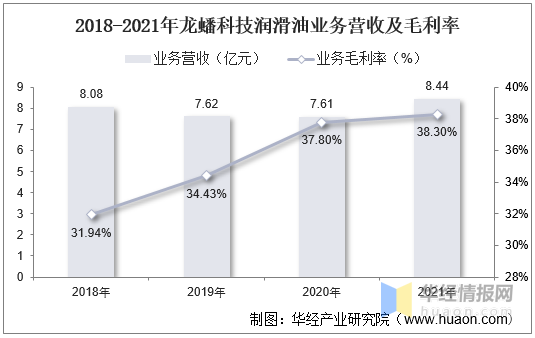 新知达人, 2021年中国润滑油行业产量、表观需求量及进出口情况分析