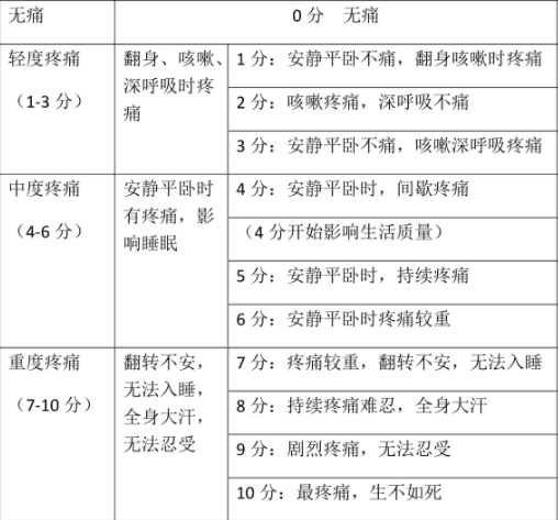 who疼痛分级图片