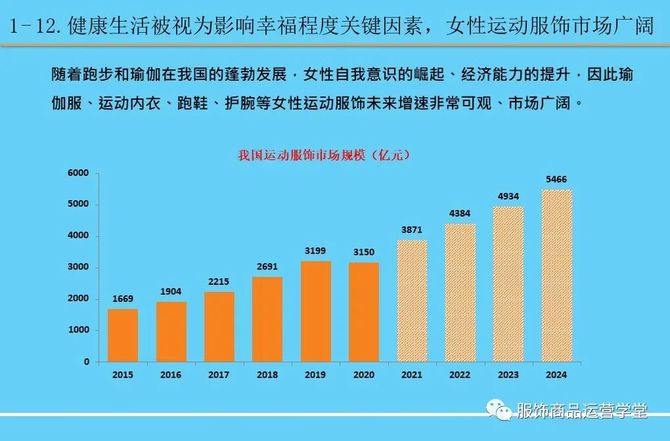 女性健康公众号报告(中国女性健康粉红报告)-第2张图片-鲸幼网