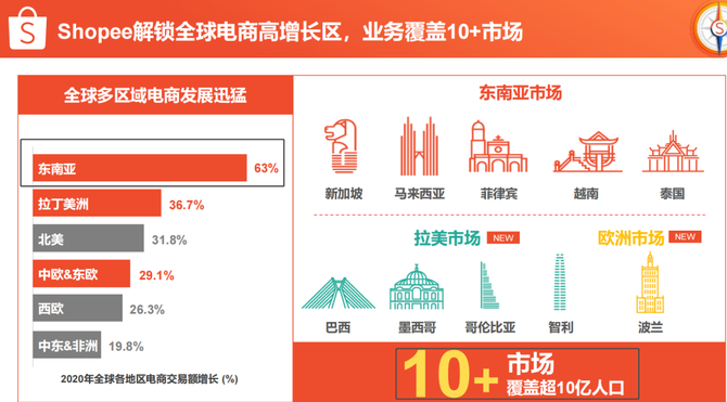 未來5年跨境電商是取代房子最好的投資