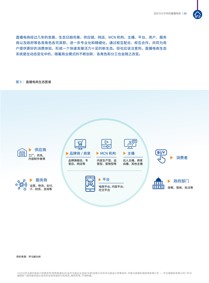 邁向萬億市場的直播電商_新抖視-商業新知