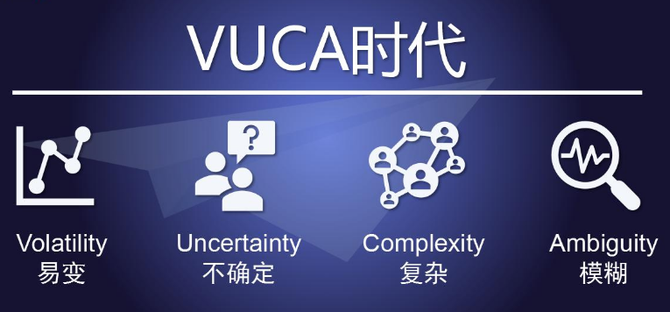 vuca时代在不确定中寻找企业的锚