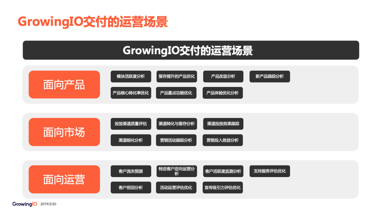 企服商城, GrowingIO 增长方案,GrowingIO