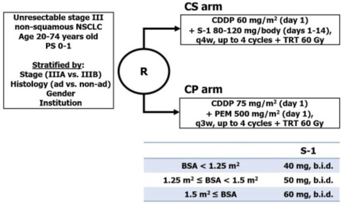 egfr少见突变nsclc,阿法替尼治疗有效!