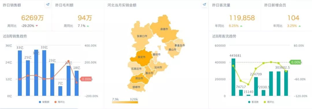 新知图谱, 签约 | 观远数据中标新华书店数据分析软件采购与实施项目