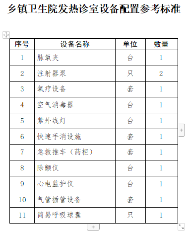 室(門診),並具備24小時內啟用,正常運行的能力,切實加強預檢分診工作