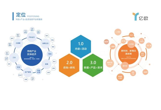 共建科技服务生态平台中关村科服与亿欧达成战略合作