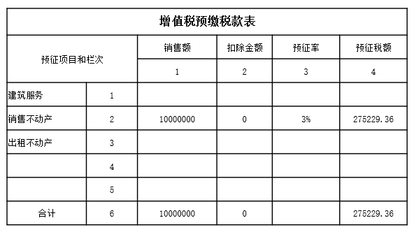 新知达人 收藏!增值税预缴涉税处理