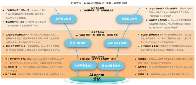 听潮TI, AI对营销的变革，到底有多大？