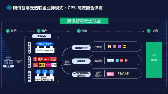 徐礼昭 商业评论, 全域获客、转化提升、长效运营、生态联通！小程序商城的“增长秘籍”