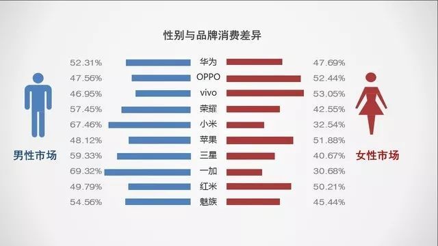 新知达人, 2019手机行研报告:5G手机将成最大拐点