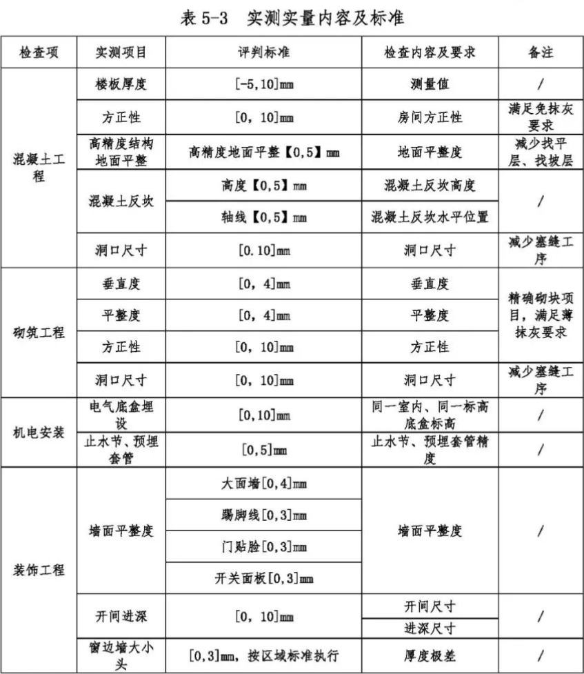 數據上牆選定牆面印章的方式後,表格內容的確定是關鍵,主要是根據實測