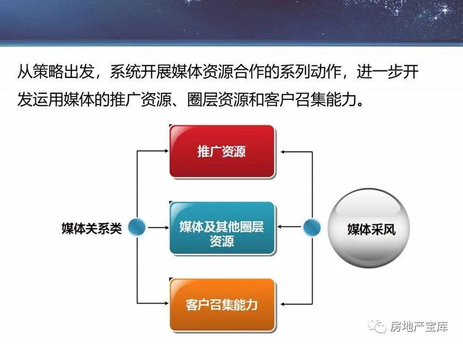 房地产宝库, 【干货】碧桂园圈层营销的实施策略与战术