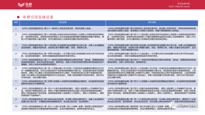新知达人, 研究成果丨广州市近三年融资担保公司涉诉大数据报告