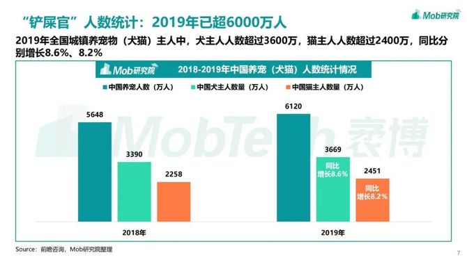 新知达人, 2021年宠物专题研究报告
