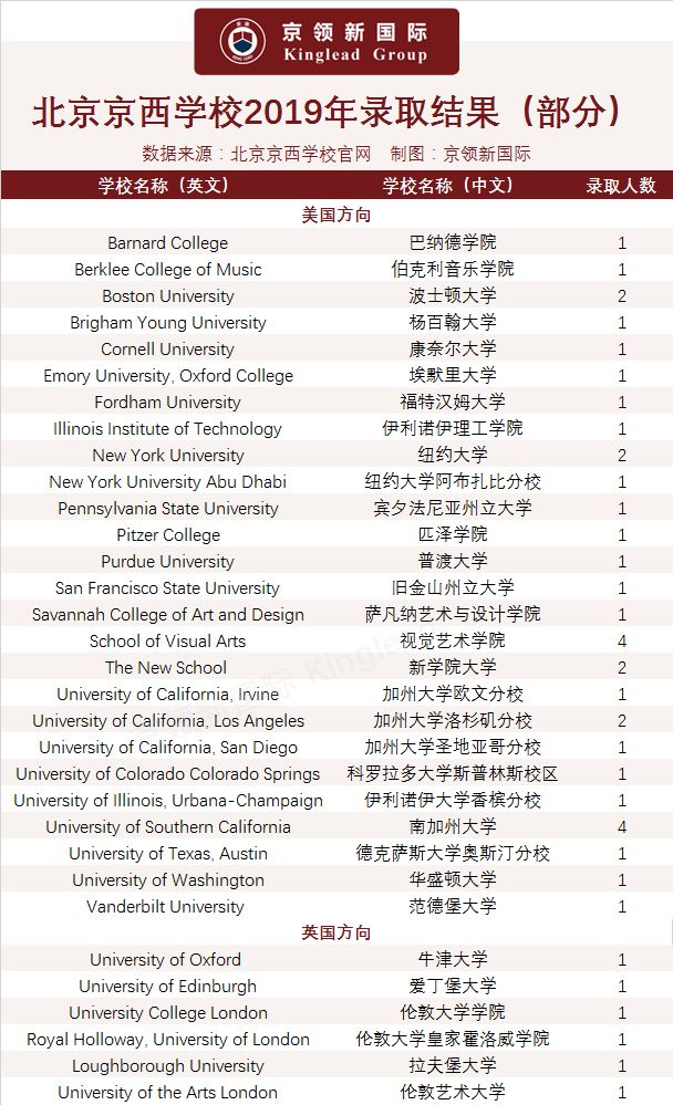 新知图谱, 京领择校 | 毕业生遍布世界名校,北京京西学校该如何报考?