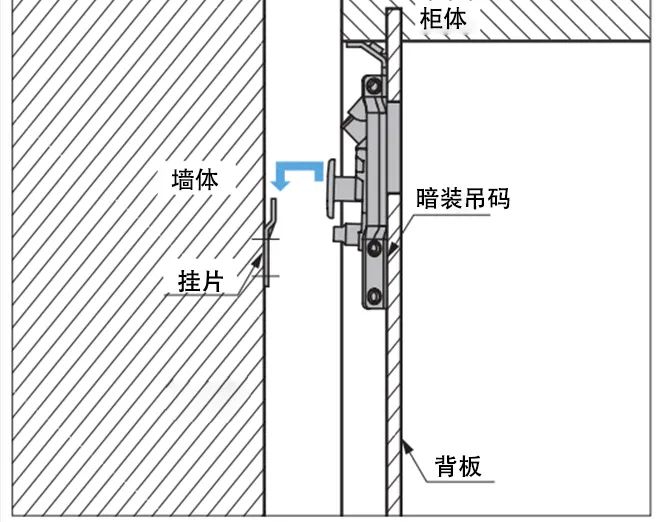 吊柜用吊码安装示意图图片