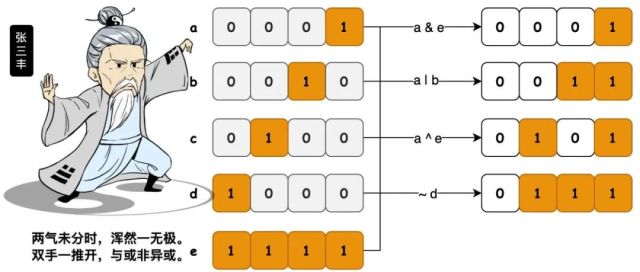 《程序员数学：位运算》—— 如何使用二进制计算乘法？