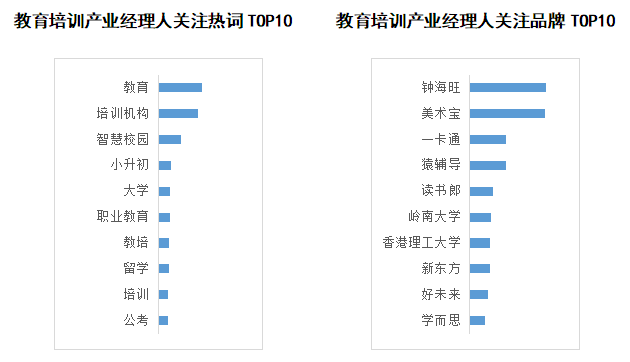 新知达人, 商业新知发布2023年4月教育培训行业内容营销指数