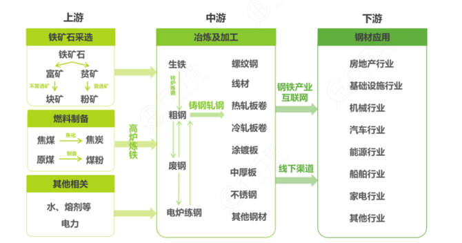 在當下有價無市的情況下,中小企業舉步維艱,多家下游採購商表示,原