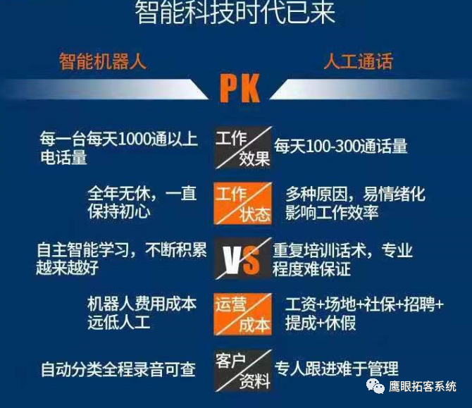 长春ai电话机器人比较(长春ai电话机器人比较好的公司)