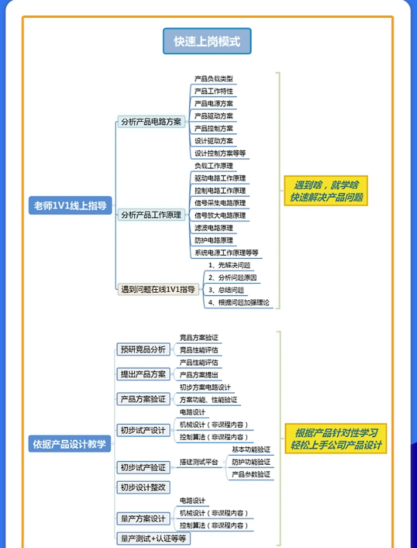 新知達(dá)人, 凡億硬件設(shè)計(jì)弟子計(jì)劃：打造未來(lái)硬件設(shè)計(jì)領(lǐng)域的新銳人才