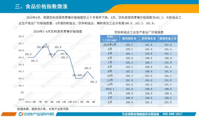 新知图谱, 2019年1-4月中国饮料行业经济运行月度报告