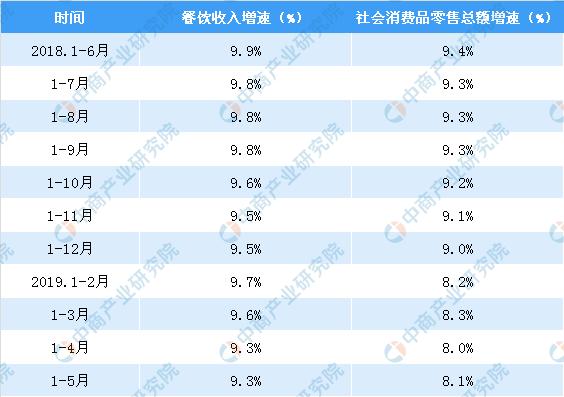 新知图谱, 郑州首家“4D饺子店”成功验收开启餐饮业新阶段 餐饮行业发展现状如何?