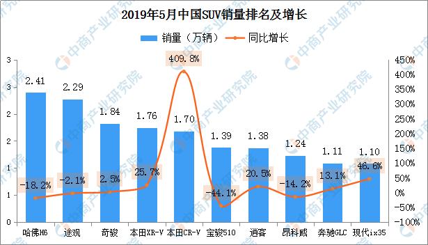 新知图谱, 5月上汽通用销量第一!轿车、SUV、MPV、新能源车型排名出炉