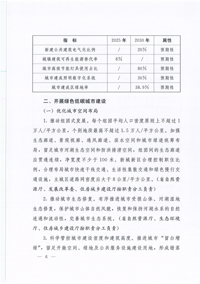 光伏能源圈, 2030年前，河南全省城乡建设领域直接碳排放达到峰值