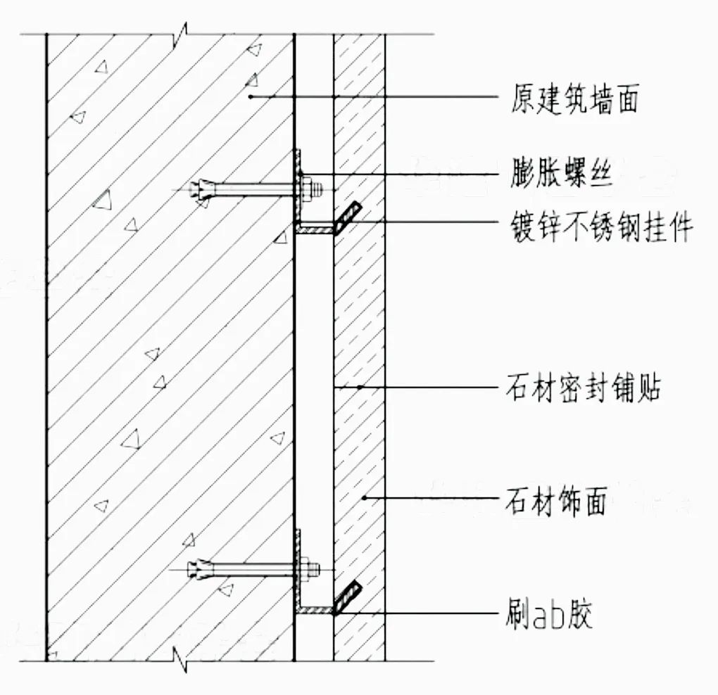 石材湿挂法图片