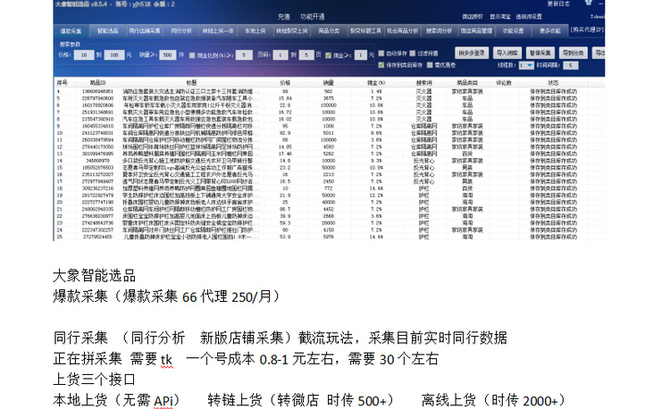 新知达人, 拼多多店群工作室加盟，红象拼上拼采集软件，一件代发零风险运营