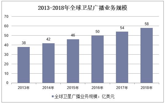 新知图谱, 2019年中国卫星通信行业运行报告,卫星通信行业将向高频段发展